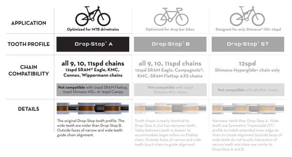 Wolf-tooth Plato De Montaje Directo Wolf Tooth Para Sram Boost 3 Mm Drop-Stop A Negro 5 Wolf-tooth Plato De Montaje Directo Wolf Tooth Para Sram Boost 3 Mm Drop-Stop A Negro - Imagen 3