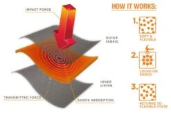 TROY LEE DESIGNS Coderas SPEED D3O Negro -Tienda De Bicicletas 5730816534aae