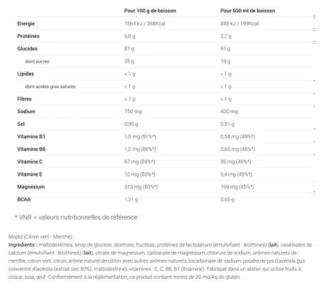 Overstims Hydrixir Longue Distance Energy Drink Mojito 3 Kg 4 Overstims Hydrixir Longue Distance Energy Drink Mojito 3 Kg - Imagen 2